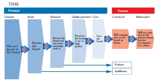 value chain